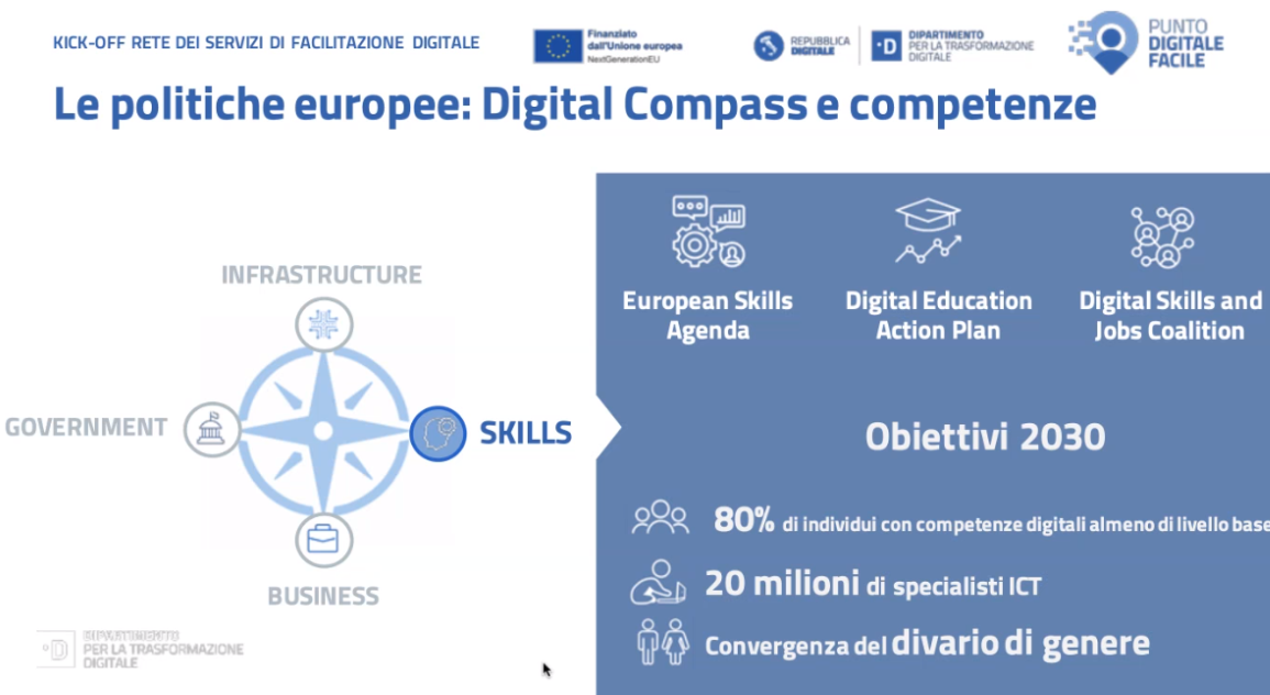 La Rete Di Servizi Di Facilitazione Digitale E Il Ruolo Dei Facilitatori