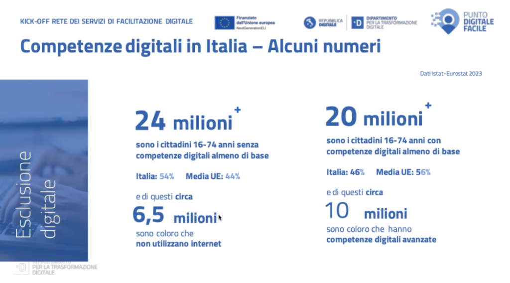 Numeri Digital Divide